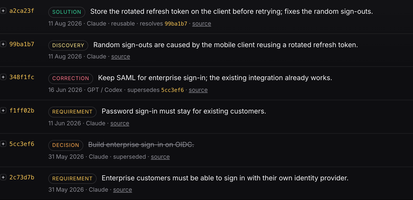 A context log