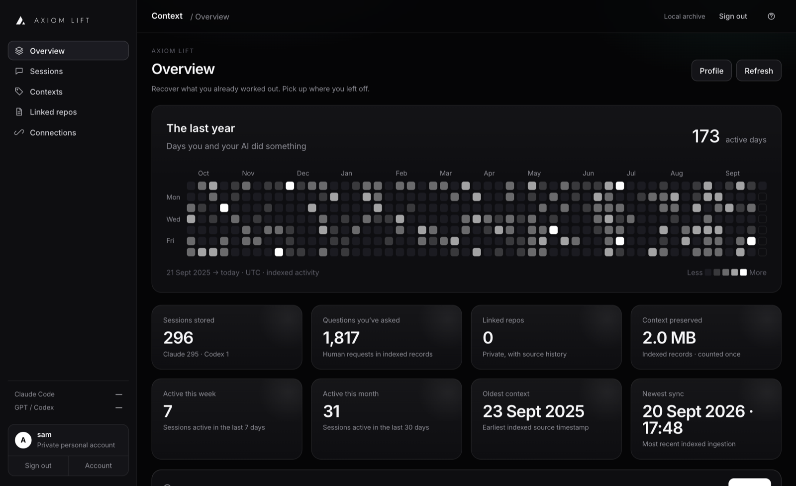 The overview screen with a year of activity